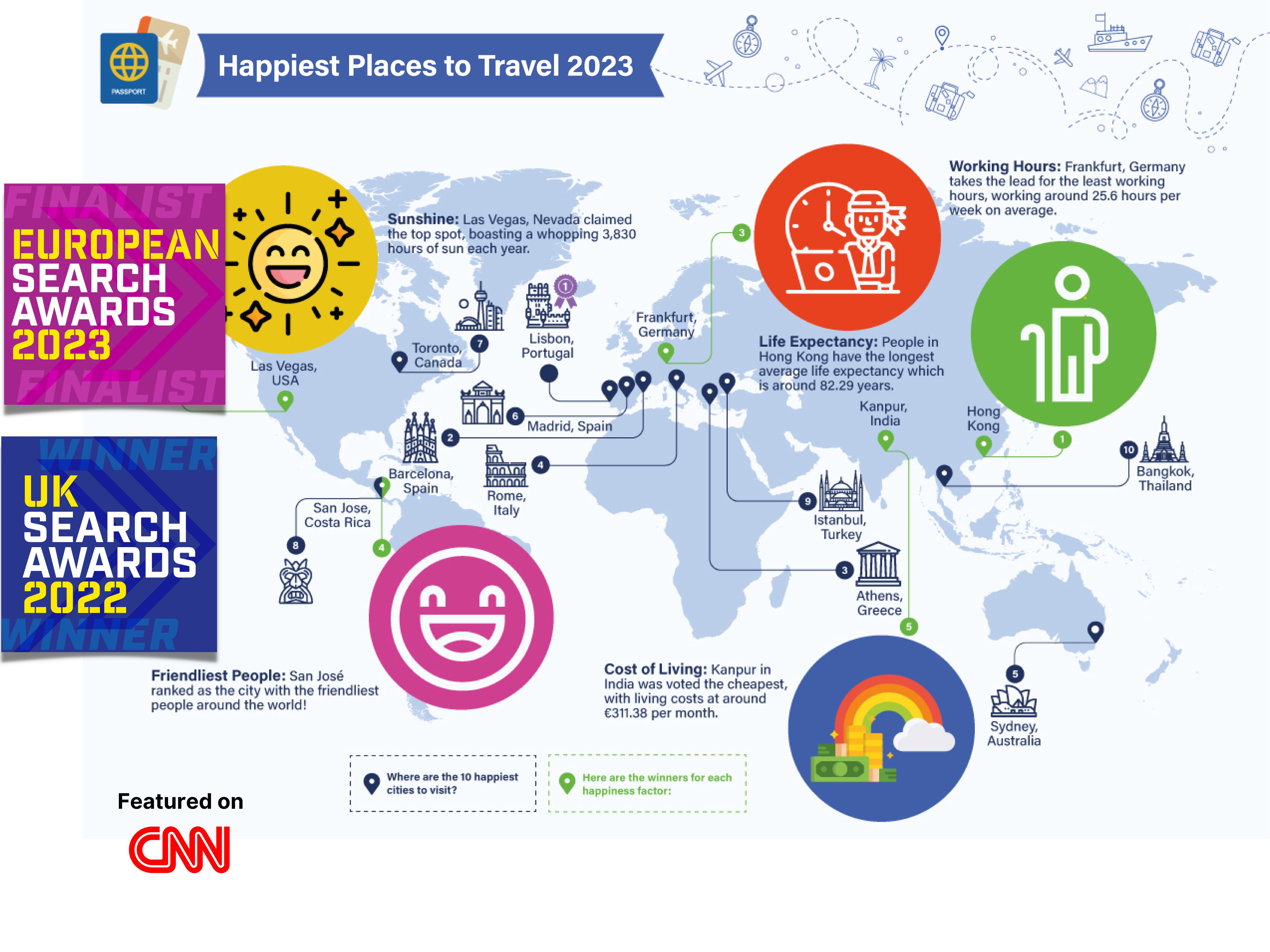 iVisa – 60+ pieces of coverage secured across 8 countries for visa platform