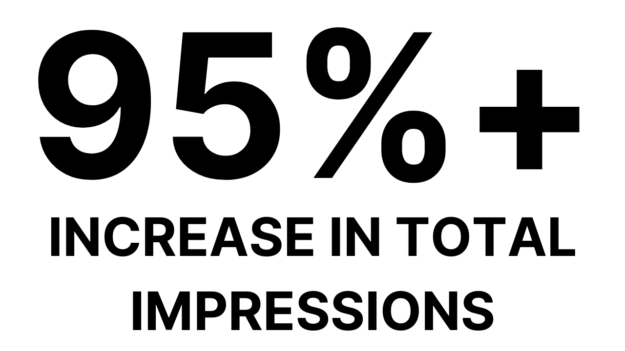 FOLCBD – Boosting Keyword Rank, Traffic & Visibility