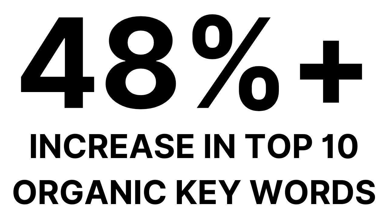 FOLCBD – Boosting Keyword Rank, Traffic & Visibility