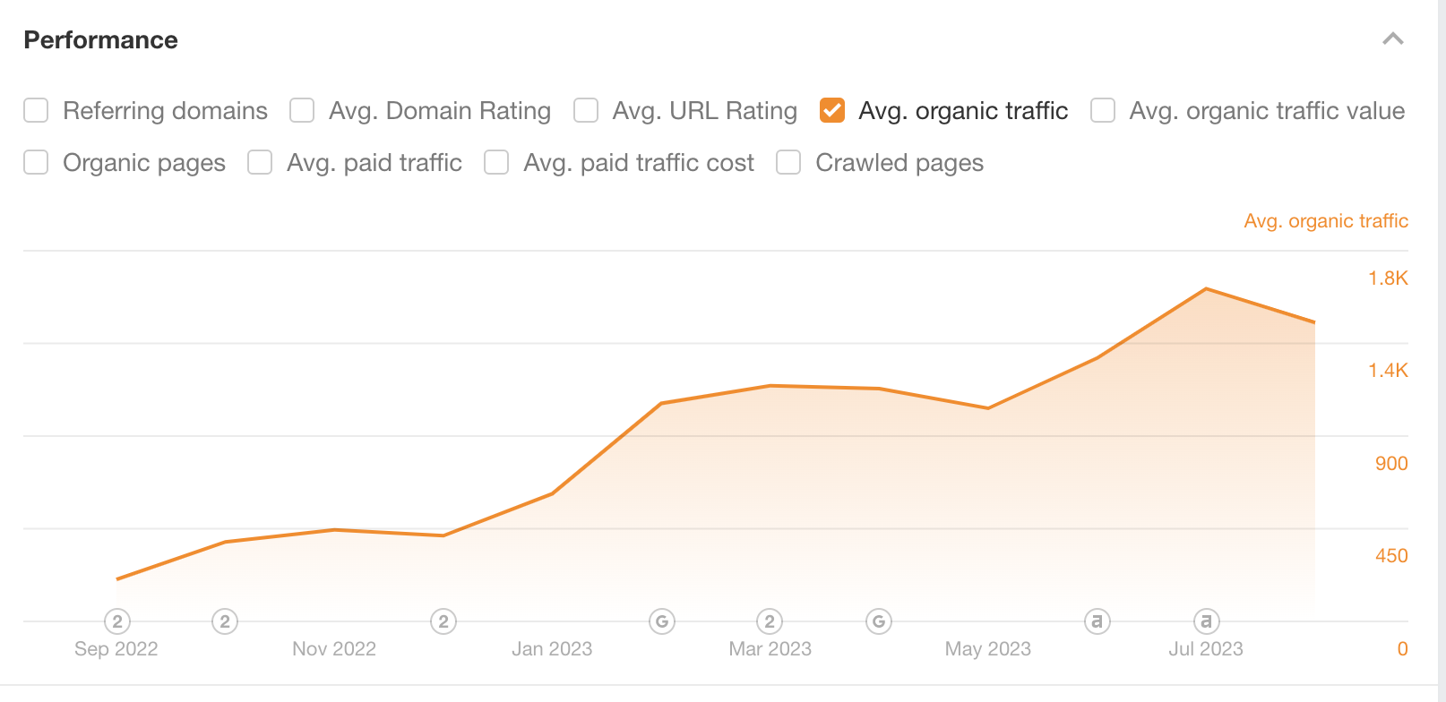 Education Advocacy: Listening to the needs of parents and securing top position rankings