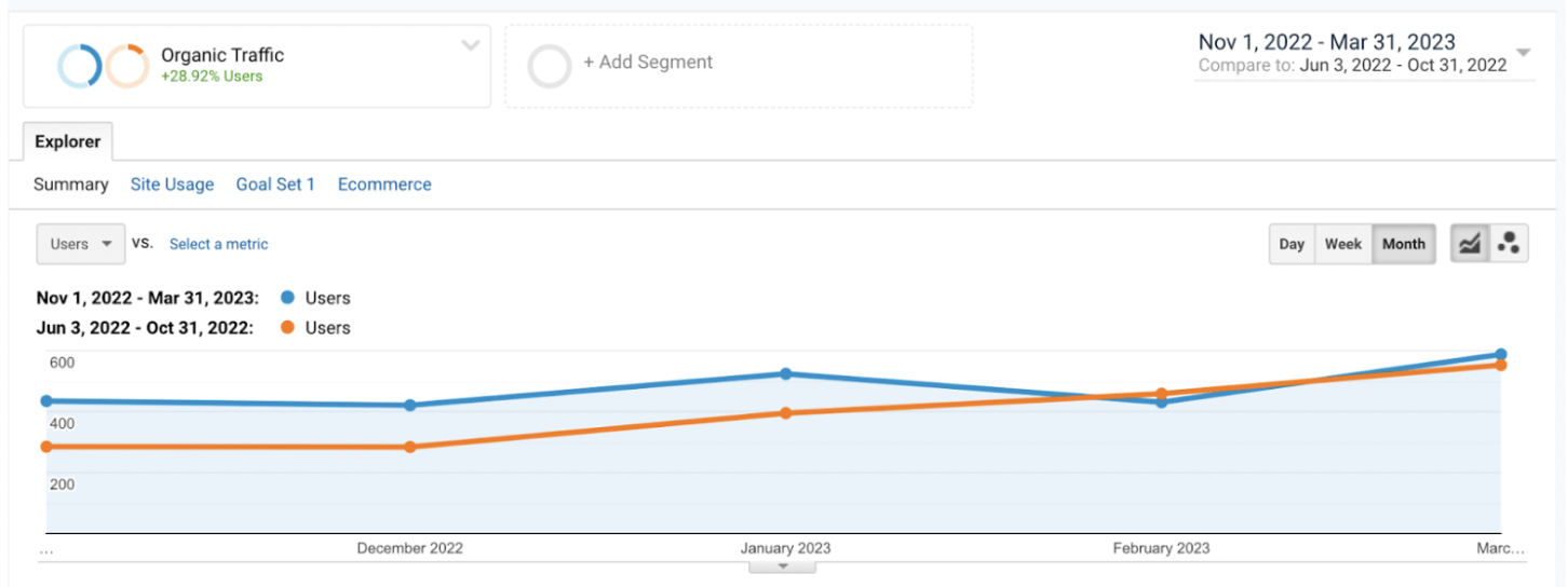 FOLCBD – Boosting Keyword Rank, Traffic & Visibility