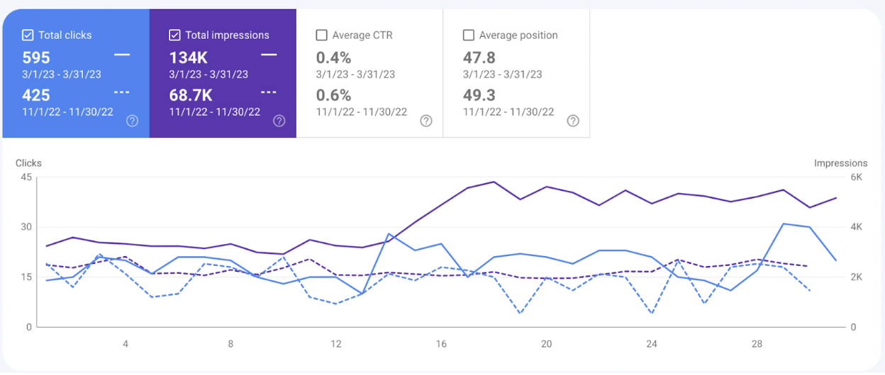 FOLCBD – Boosting Keyword Rank, Traffic & Visibility