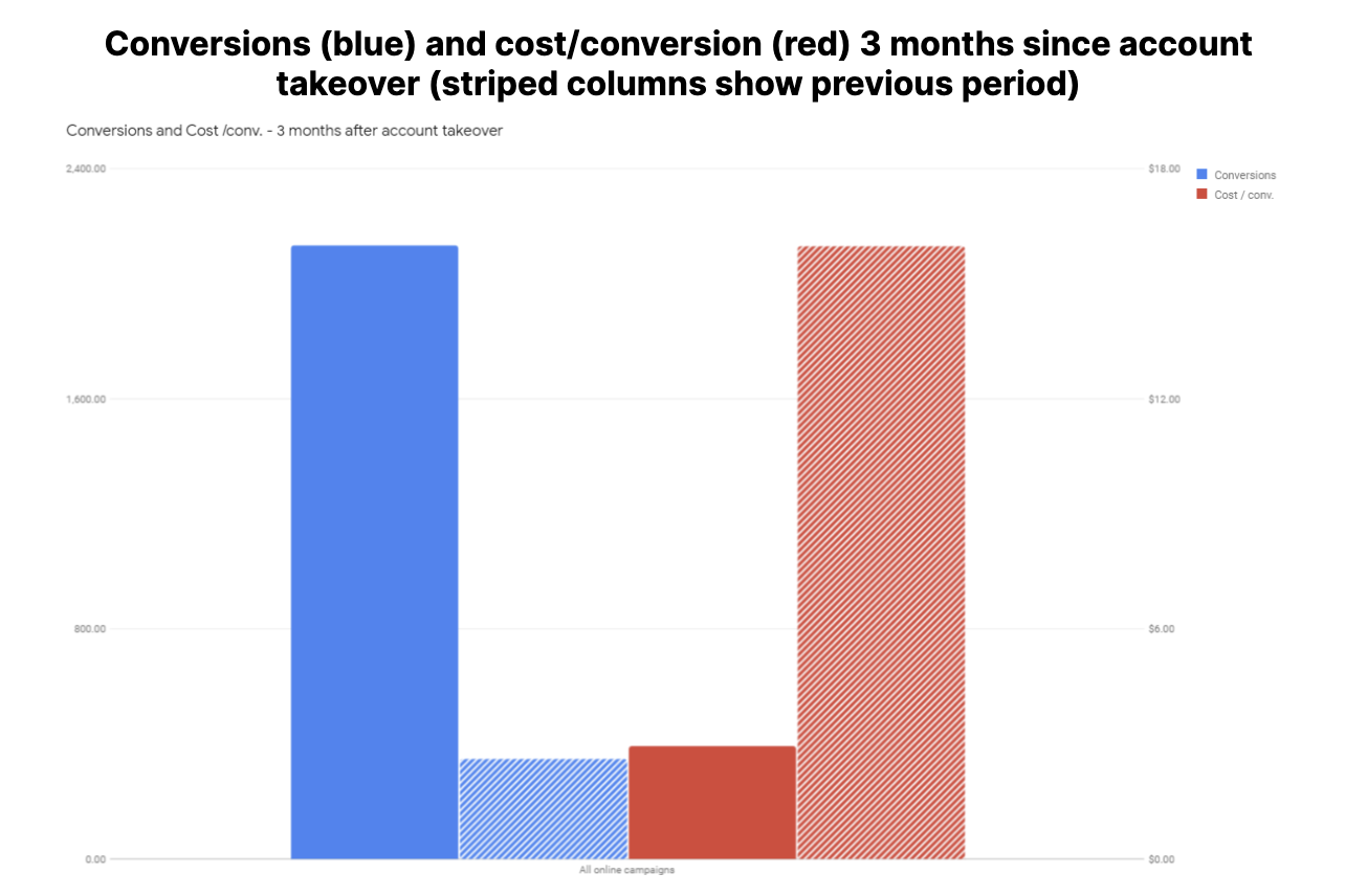 Optica: Sky rocketing traffic for East Africa’s biggest opticians