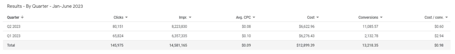 Optica: Sky rocketing traffic for East Africa’s biggest opticians