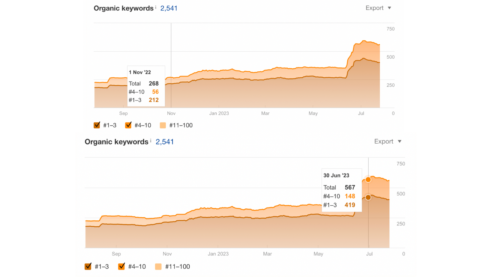 Optica: Sky rocketing traffic for East Africa’s biggest opticians