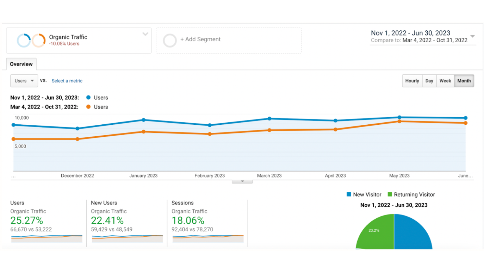 Optica: Sky rocketing traffic for East Africa’s biggest opticians