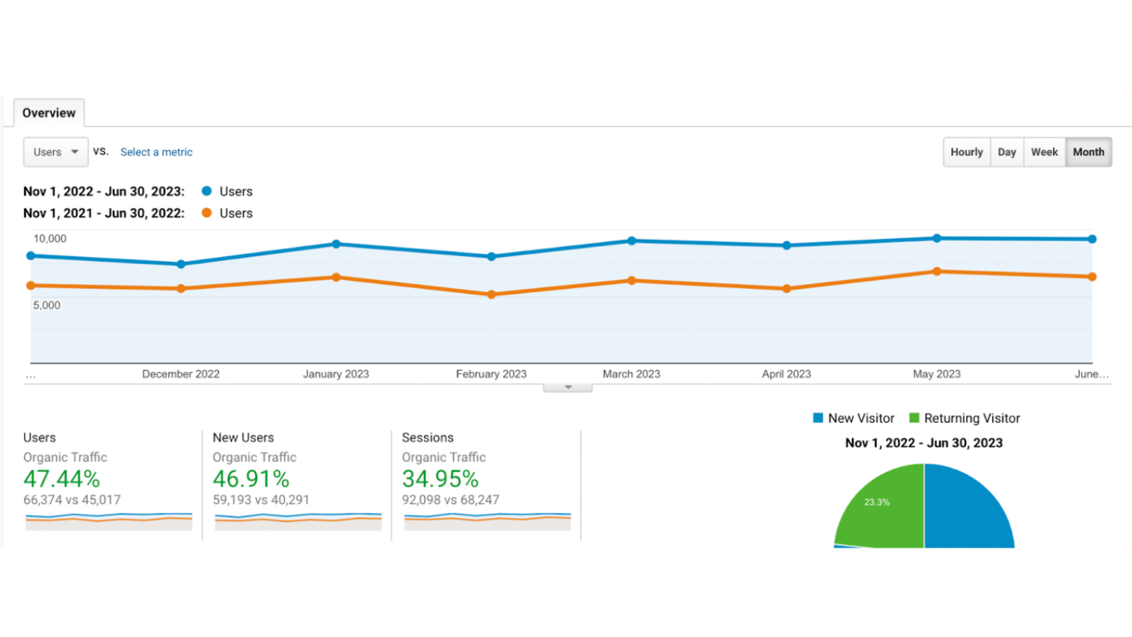 Optica: Sky rocketing traffic for East Africa’s biggest opticians