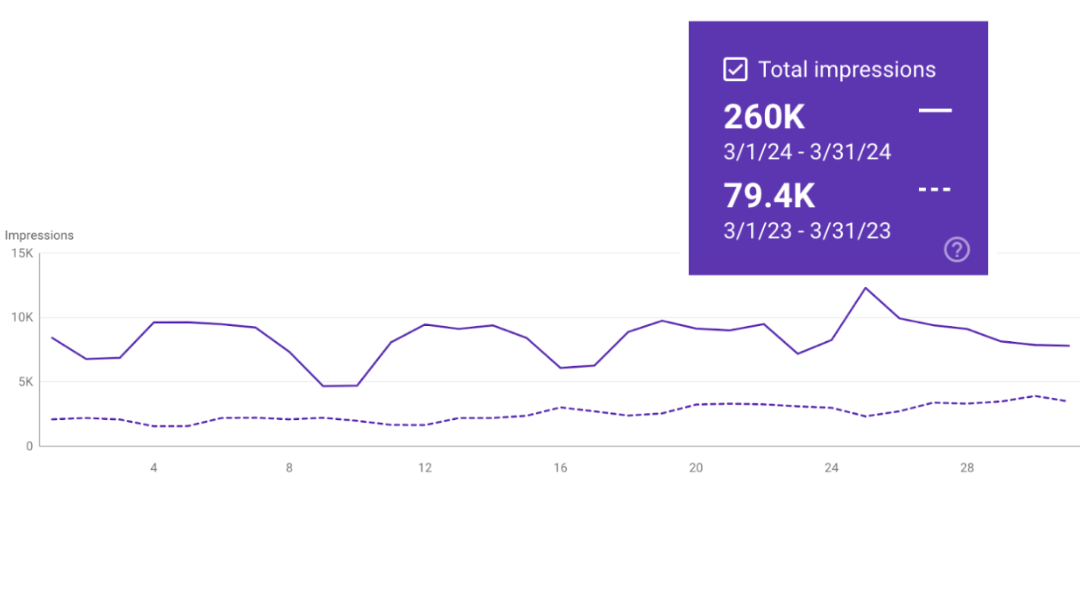 Recovering Rankings From a Site Migration Gone Wrong