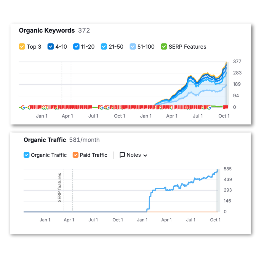 Using SEO, PR, and Social Listening to Increase Brand Visibility