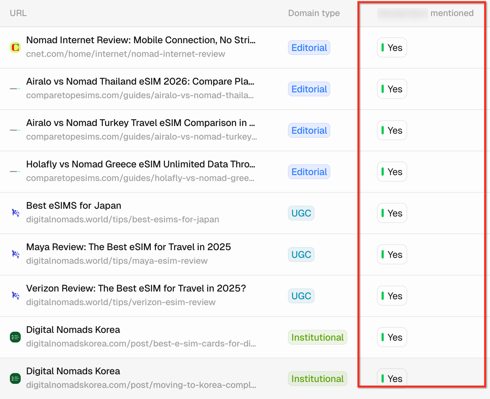 AI Search visibility dashboard
