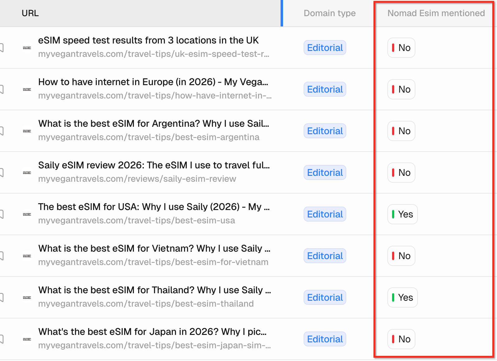 AI visibility analysis comparing competitor coverage across relevant sources